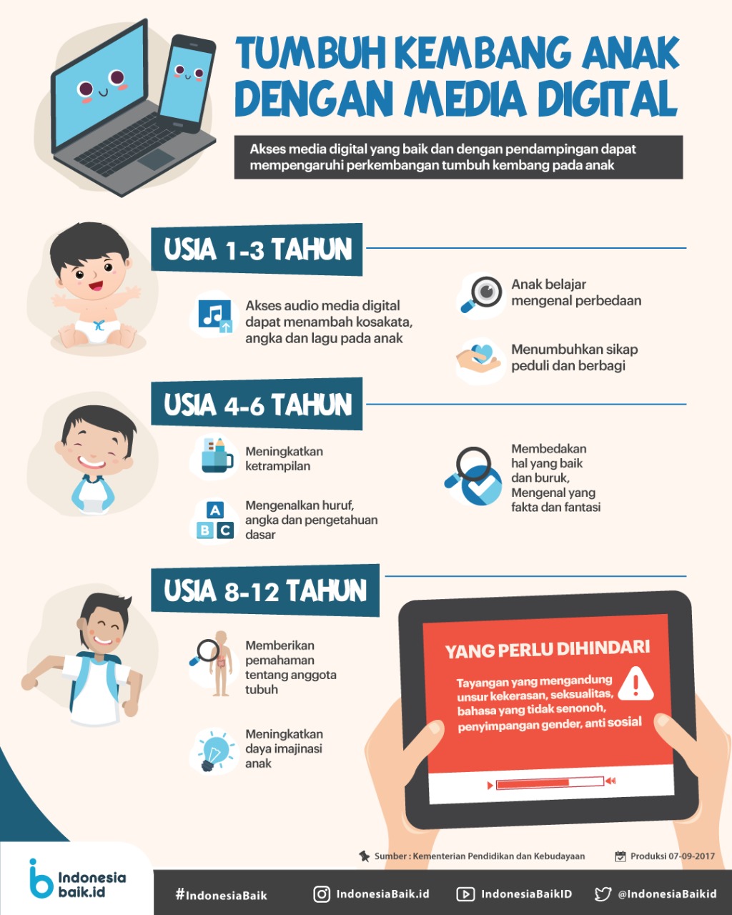 Tumbuh Kembang Anak Media Digital